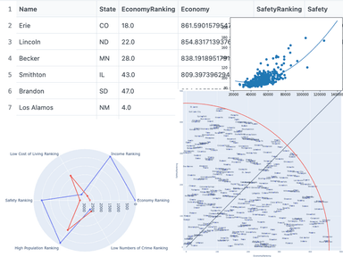 Collage of tables and charts generated by Plotly