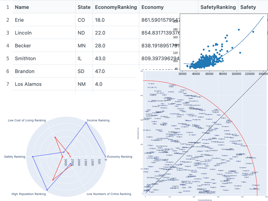 Collage of tables and charts generated by Plotly